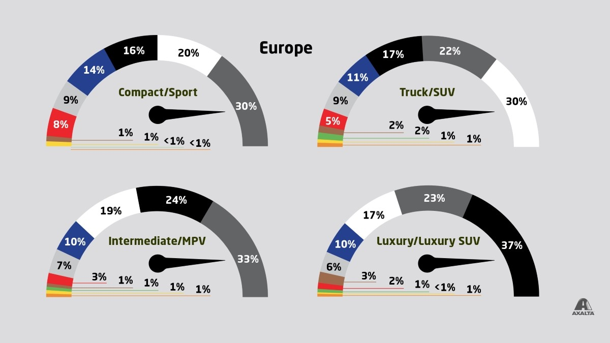Axalta 69 Global Automotive Color Popularity 2021a Europe