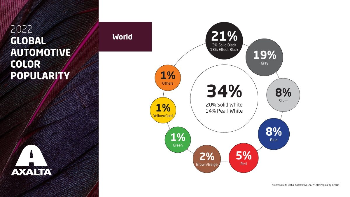 2022 Axalta Color Popularity Report - Infographic