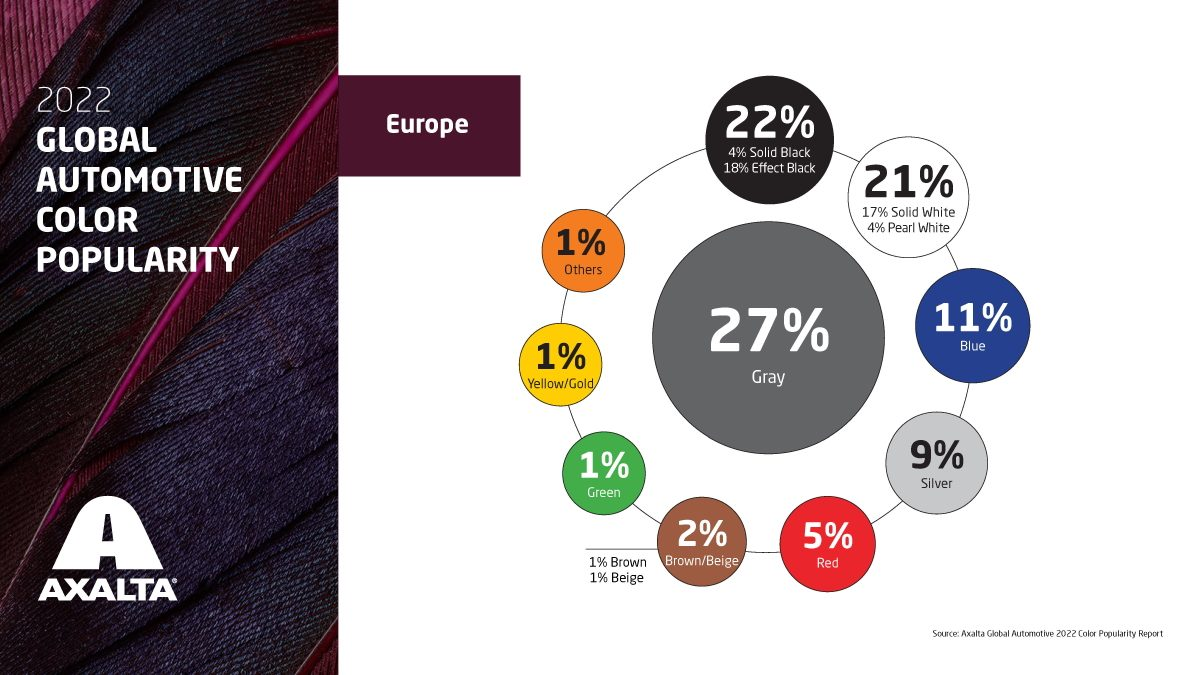 2022 Axalta Color Popularity Report - Infographic